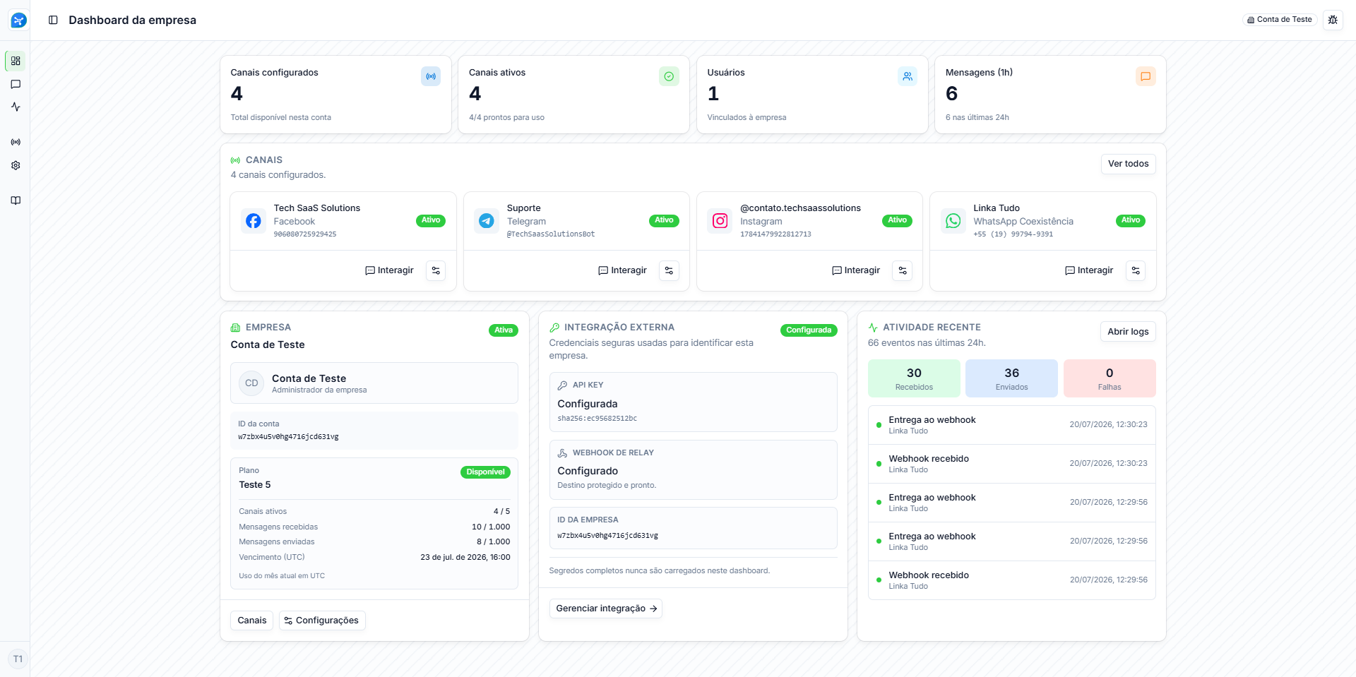 Dashboard do Hub Linkatudo com canais, conexões, métricas e eventos operacionais.